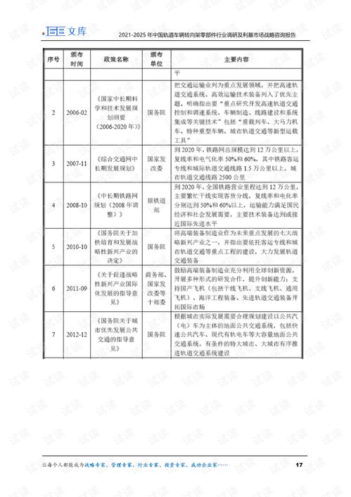 2021-2025年中國軌道車輛轉向架零部件行業(yè)調研及利基市場戰(zhàn)略咨詢報告