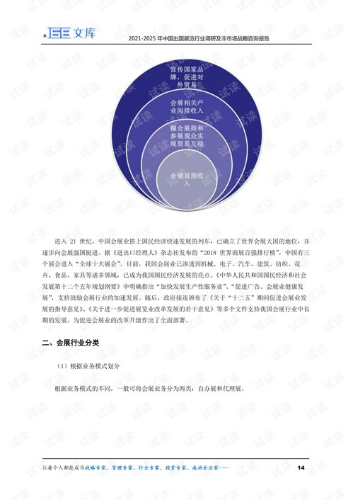 2021-2025年中國出國展覽行業(yè)調研及非市場戰(zhàn)略咨詢報告 市場信息咨詢與調查的關鍵洞察