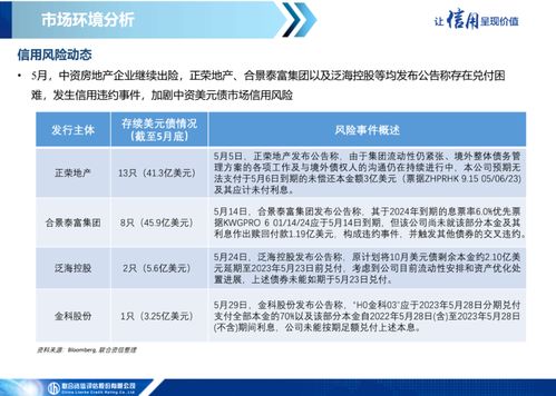 一級市場發(fā)行繼續(xù)低迷，二級市場表現(xiàn)保持分化——中資美元債市場信息月報（2023年5月）