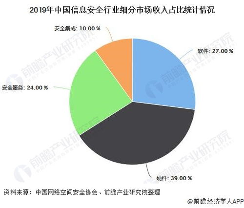 2020年中國信息安全行業(yè)發(fā)展現(xiàn)狀分析 兩大因素導(dǎo)致整體市場增速放緩