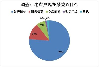 疫情重塑購房需求 健康安全成首要考量，售樓處數字化變革加速