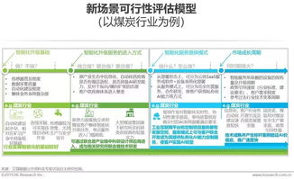 2019年中國人工智能產(chǎn)業(yè)研究報告 人工智能基礎軟件開發(fā)的現(xiàn)狀、挑戰(zhàn)與未來