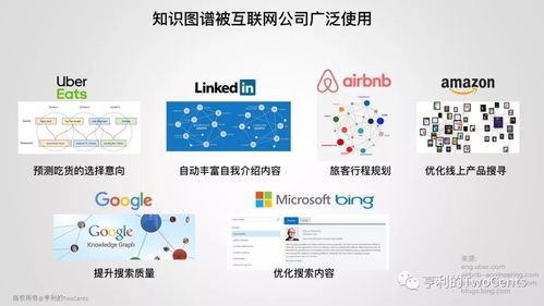 新一代大數(shù)據(jù)與人工智能基礎架構(gòu)與軟件開發(fā) 融合、演進與未來趨勢