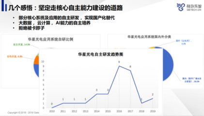 先進(jìn)制造業(yè)如何利用人工智能提升產(chǎn)品品質(zhì)？——雷鋒網(wǎng)公開(kāi)課回顧聚焦AI基礎(chǔ)軟件開(kāi)發(fā)