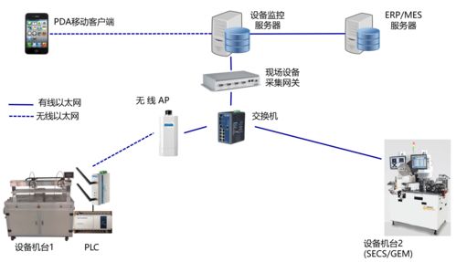 智能制造浪潮下，智能工廠規(guī)劃的核心要素、維度與AI基礎(chǔ)軟件的關(guān)鍵作用
