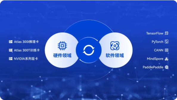 AI賦能新型操作系統(tǒng)，加速培育新質(zhì)生產(chǎn)力