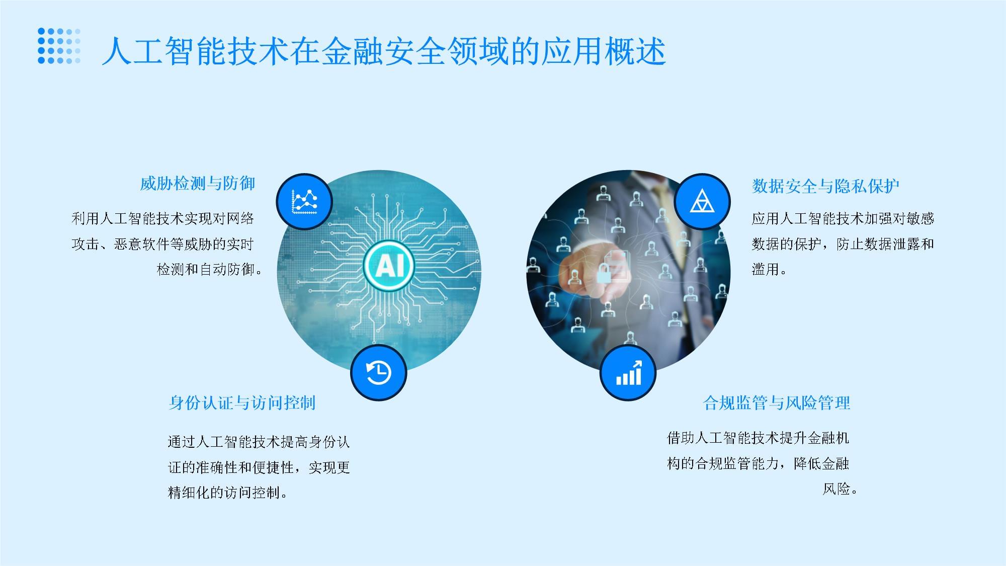 人工智能技術(shù)在金融安全領(lǐng)域的應(yīng)用