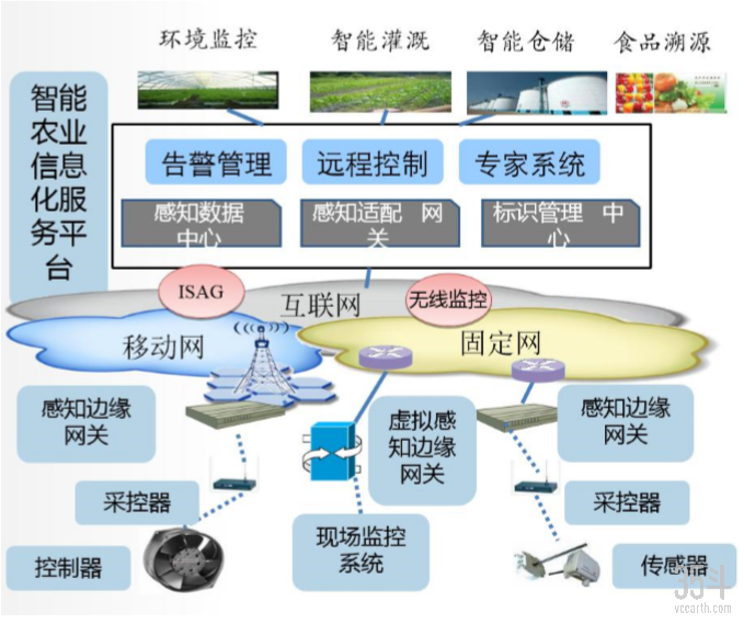 睿海智 以物聯網技術方案為核心，賦能多場景智慧農業創新應用