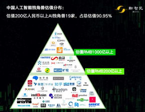 AI賦能，驅動中國智能技術邁入高速發展新時代