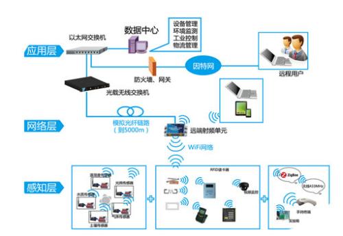 云狐時代 聚合科技構(gòu)筑未來智能工業(yè)發(fā)展新格局