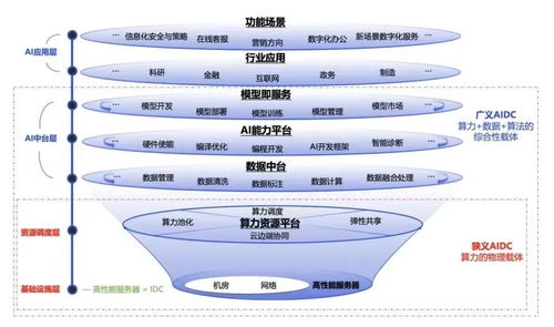 解鎖智能未來 AIDC智算中心建設(shè)、計算力核心技術(shù)解析與智能技術(shù)開發(fā)