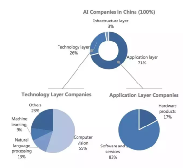 五大因素推動中國成為全球人工智能技術(shù)的中心