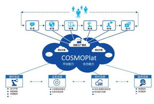 智能技術領域的新篇章 全球智能制造與工控自動化的融合與創新
