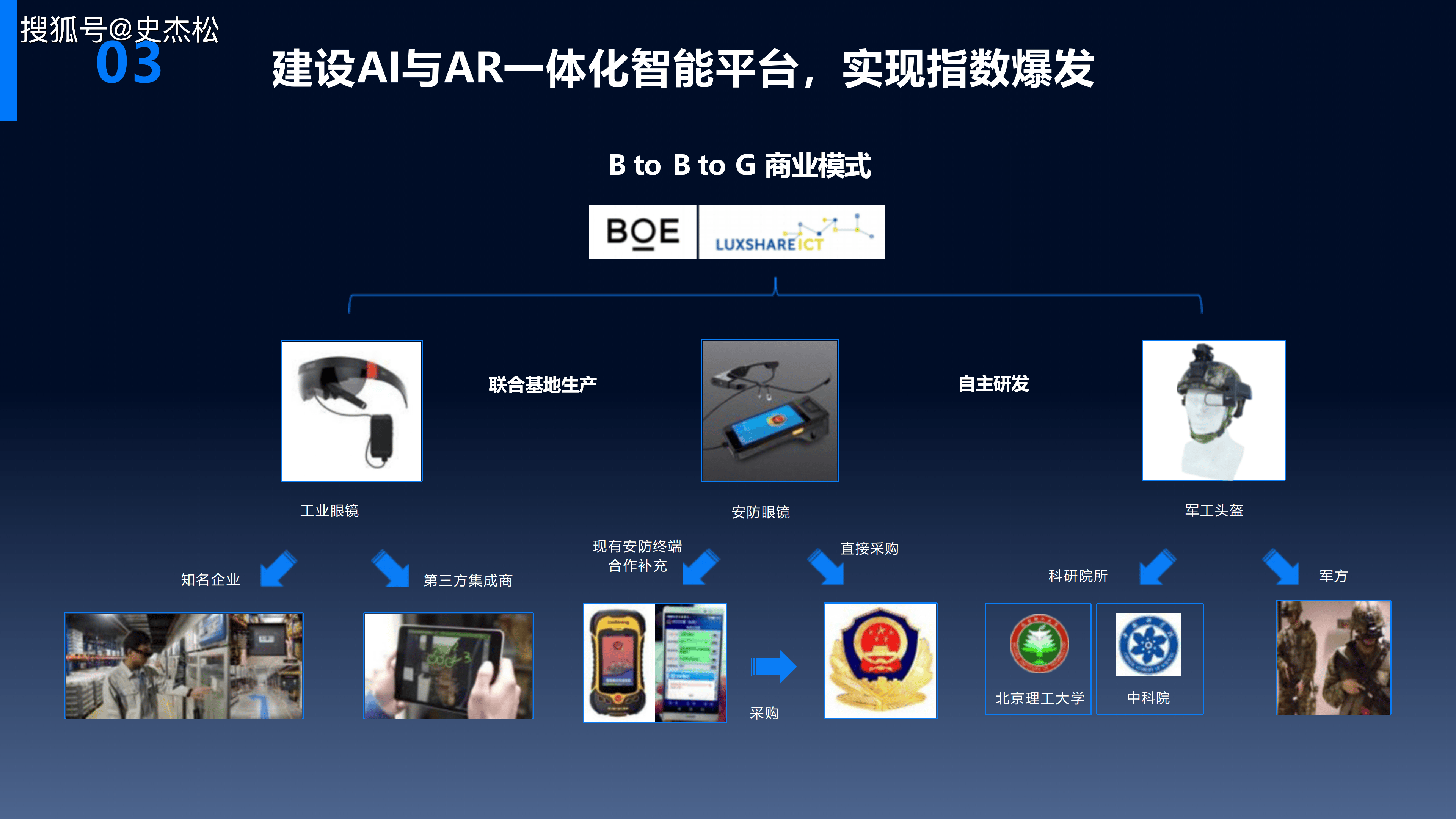 《梟龍AI型AR智能系統(tǒng)科技介紹》 營銷與技術的雙重突破