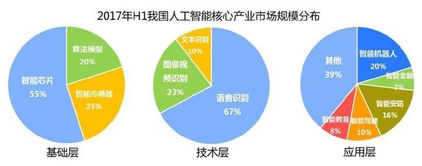 2017年上半年人工智能產(chǎn)業(yè)數(shù)據(jù)概覽 技術開發(fā)篇