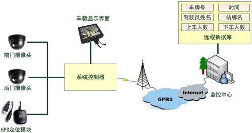 成果池與智能信息化自動化 智能技術領域內(nèi)的技術開發(fā)探索