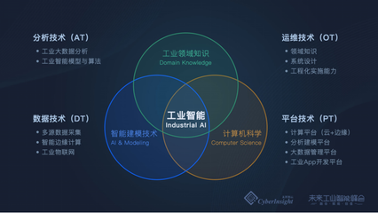 融合·賦能·創(chuàng)值 | 2019未來工業(yè)智能峰會 智能技術邁入新紀元